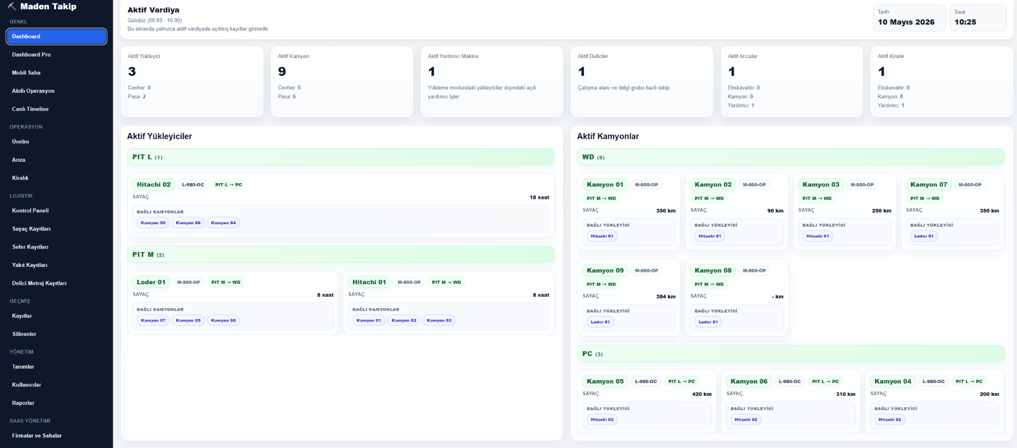 MineOpsTrackerAI dashboard
